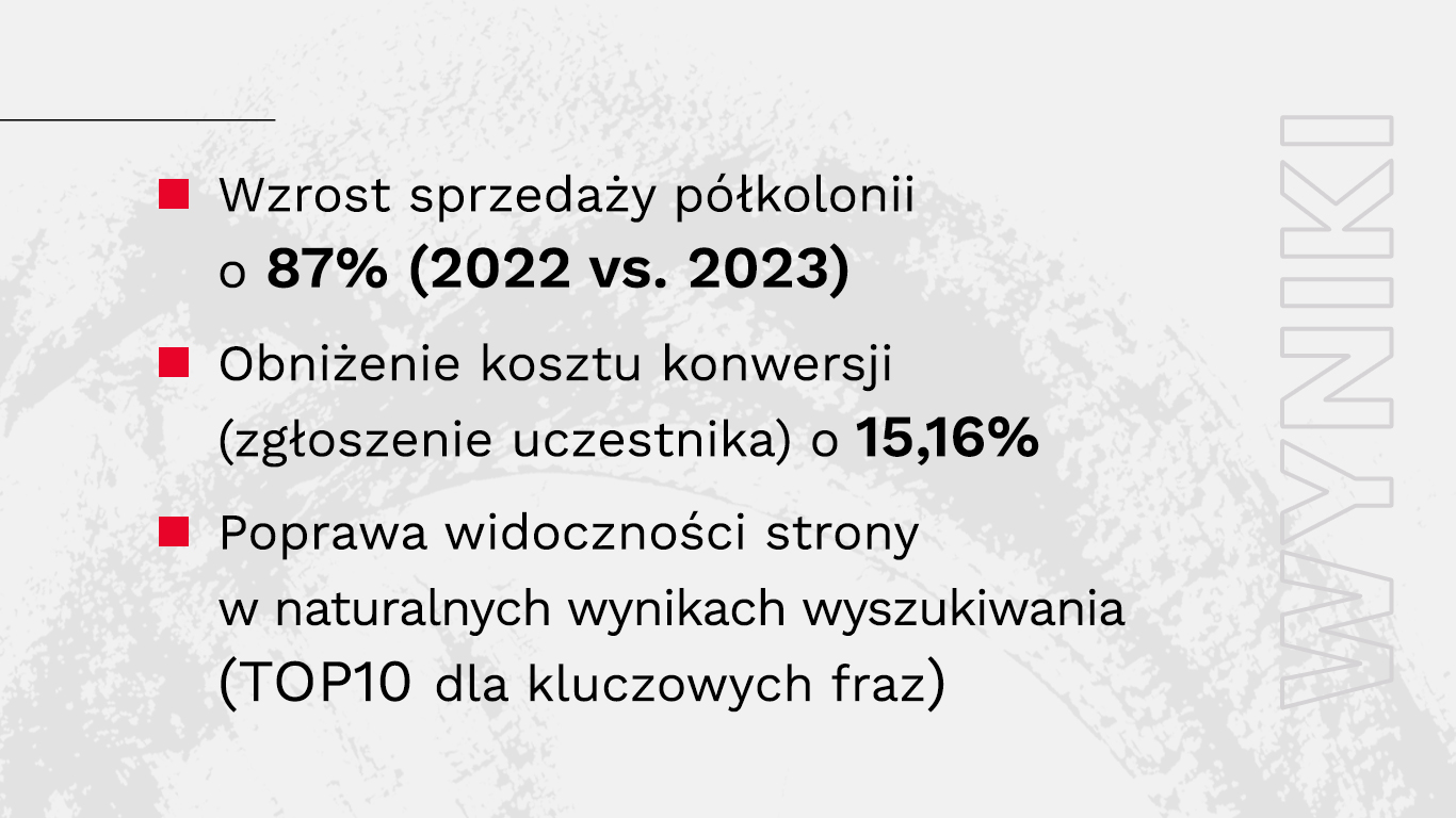 Wykres wzrostu sprzedaży i widoczności prowadzonej kampanii Ads